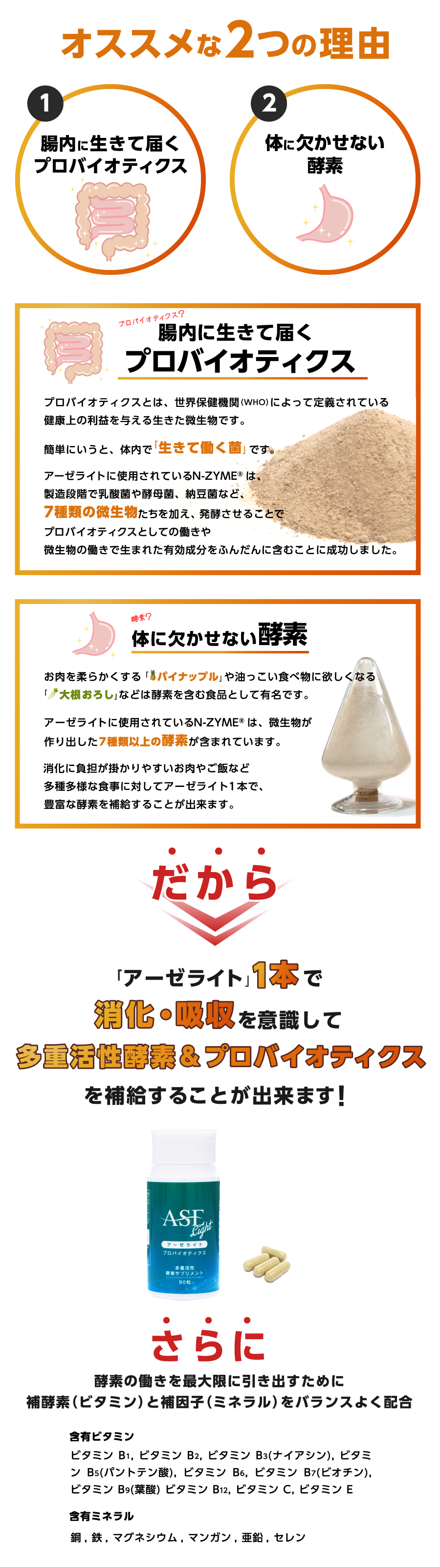 【スポーツ選手にオススメな2つの理由】オススメ1 腸内に生きて届くプロバイオティクス/オススメ2消化に欠かせない多重活性酵素原料配合【腸内に生きて届くプロバイオティクスって？】プロバイオティクスとは、世界保健機関（WHO）によって定義されている健康上の利益を与える生きた微生物です。簡単にいうと、体内で「生きて働く菌」です。ASE Lightに使用されているN-ZYME®︎は、製造段階で乳酸菌や酵母菌、納豆菌など、７種類の菌を加え、発酵を加える事でプロバイオティクスとしての菌の働きや菌の働きで生まれた有効成分をふんだんに含むことに成功しました。【食べたものの消化に欠かせない多重活性酵素って？】タンパク質の分解酵素を含んだ「パイナップル」や糖質分解酵素を含んだ「大根」が多重活性酵素を持つ食品として有名です。ASE Lightに使用されているN-ZYME®︎は、微生物が作り出した多重活性酵素が7種類以上含まれています。ASE Light1つで消化に負担が掛かりやすいタンパク質（お肉やプロテイン）や多種多様な食事に対して、多種多様な多重活性酵素を体内に取り入れることができます。だからASE Lightで気軽に「消化」「腸内環境」を意識したケアが続けられます！ハードなトレーニングを行うと、たんぱく質や炭水化物など沢山の栄養素が必要になります。沢山の栄養素を効率的に吸収するには食べたものを正しい方法で消化することがとても大切です！トレーニングは最も大切な事ですが、体への負担を与えます。食べることは最も大切な事ですが、体内に負担を与えます。同じですね。食べただけで満足しないこと！良いトレーニングと良い食事をしながら少しでも負担を減らす、それがトップアスリートの「体づくり」に欠かせない事だと私たちは考えています。食事をした時の「消化」「腸内環境」を意識して作られた「ASE Light」を「体づくり」の新習慣として取り入れてみてください。