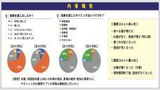 (株)サモリットの酵素サプリメントの摂取が 大学野球選手の身体組成に及ぼす効果の写真